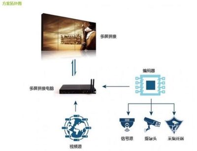 多屏时代，一“显”风华 杰和多屏拼接技术引领数字标牌新潮流